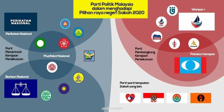 Parti politik di malaysia 2021