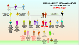 faraid-harta-senarai-waris