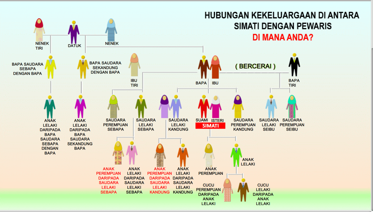 faraid-harta-senarai-waris