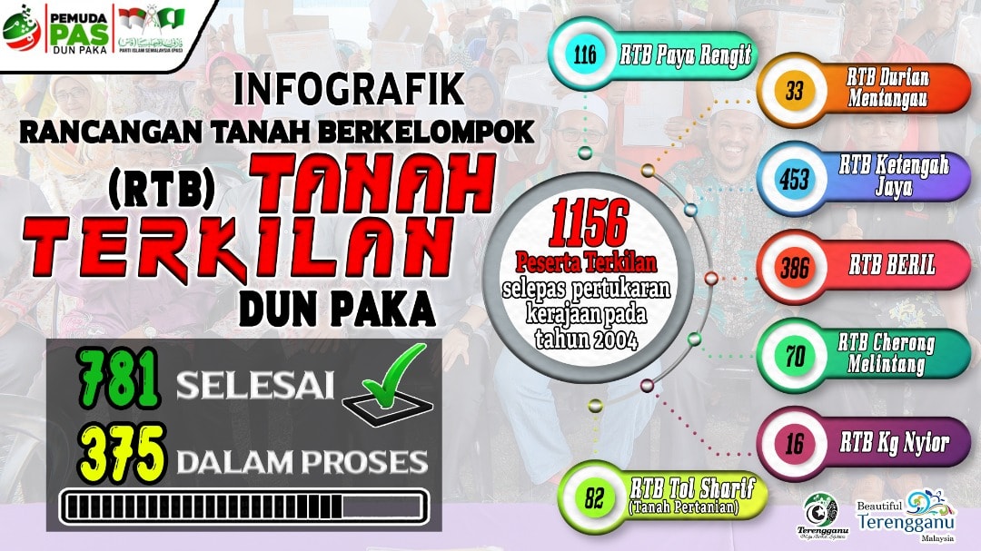 tanahterkilan