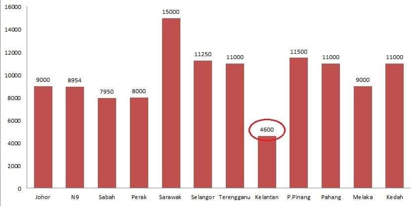 Kenapa Kita Mahu ADUN Yang Miskin Papa Kedana Di Kelantan?
