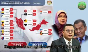Kegagalan Menangani Covid-19 Di Selangor