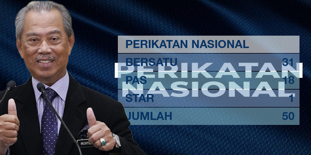 Sokongan PN Terhadap Ismail Sabri Bersyarat, Tegas Muhyiddin