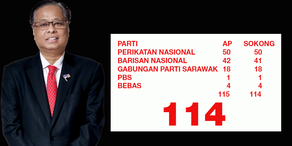 Ku Li Satu-satunya Dari Umno Yang Tidak Menyokong Ismail Untuk PM