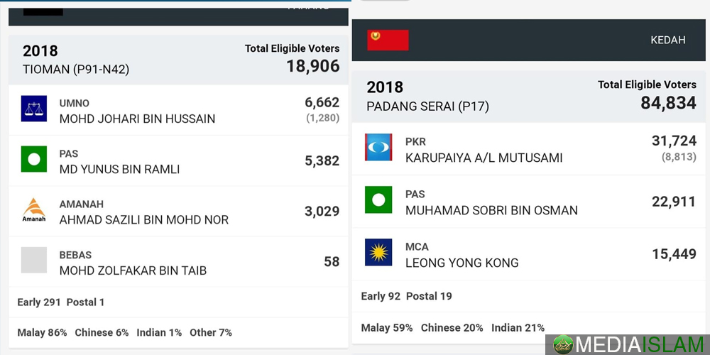 Fokus Dan Teruskan Menggembur Kubu BN Dan PH