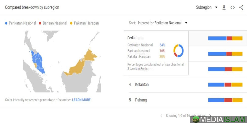PERIKATAN NASIONAL Bakal Tawan Perlis