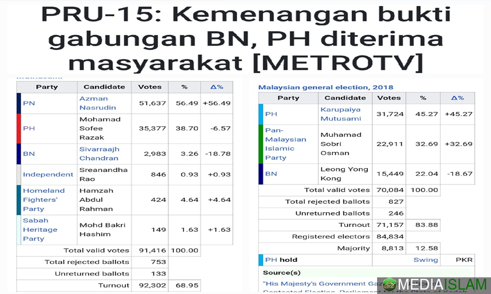 Keputusan Undi