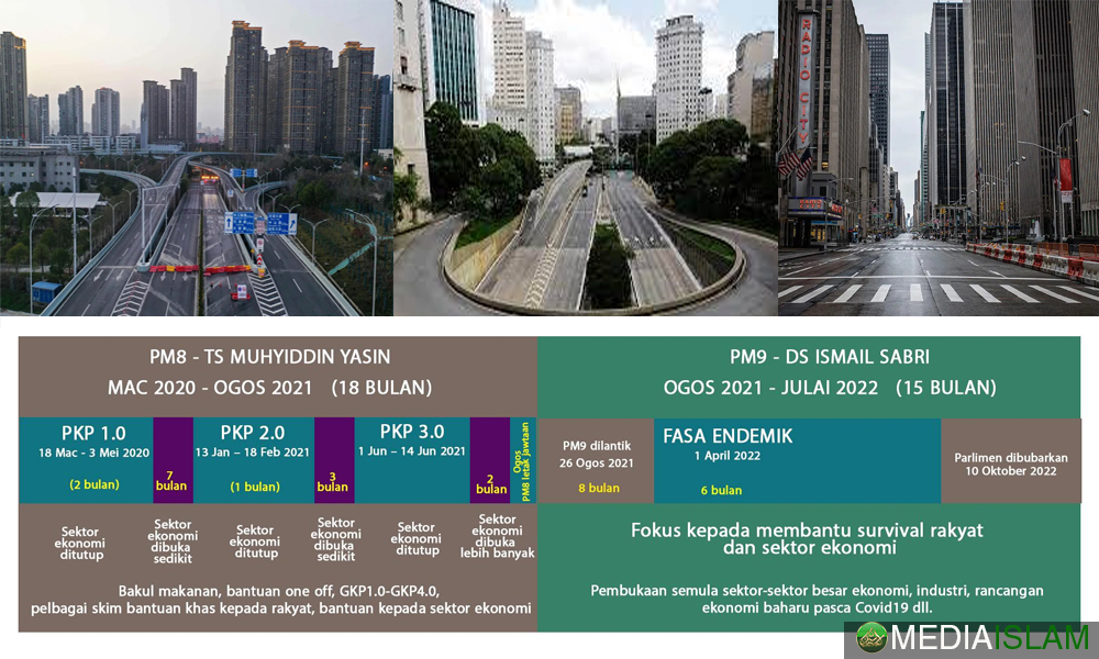 Apa Benda Yang PN Buat Semasa 33 Bulan?