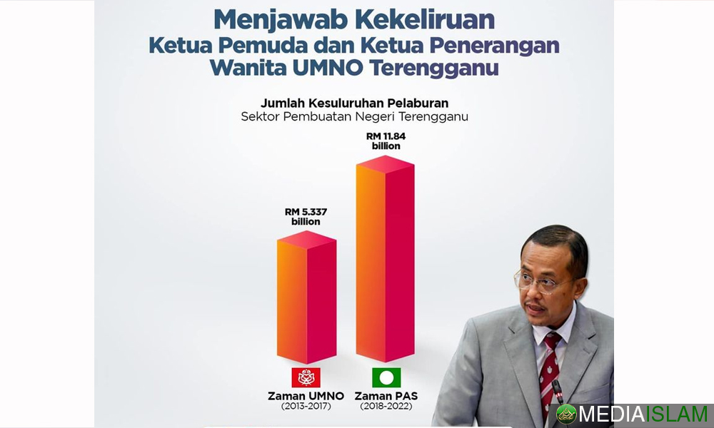 Menjawab Kekeliruan Ketua Pemuda dan Ketua Penerangan Wanita UMNO Terengganu