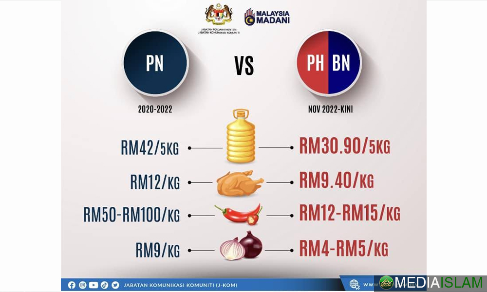 Fasa Pandemik: Tiada Perbandingan Data Yang Setara