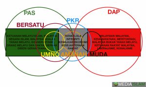 PERJUANGAN MALAYSIA