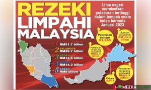 Rezeki Limpahi Malaysia
