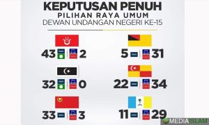 PRUN-15