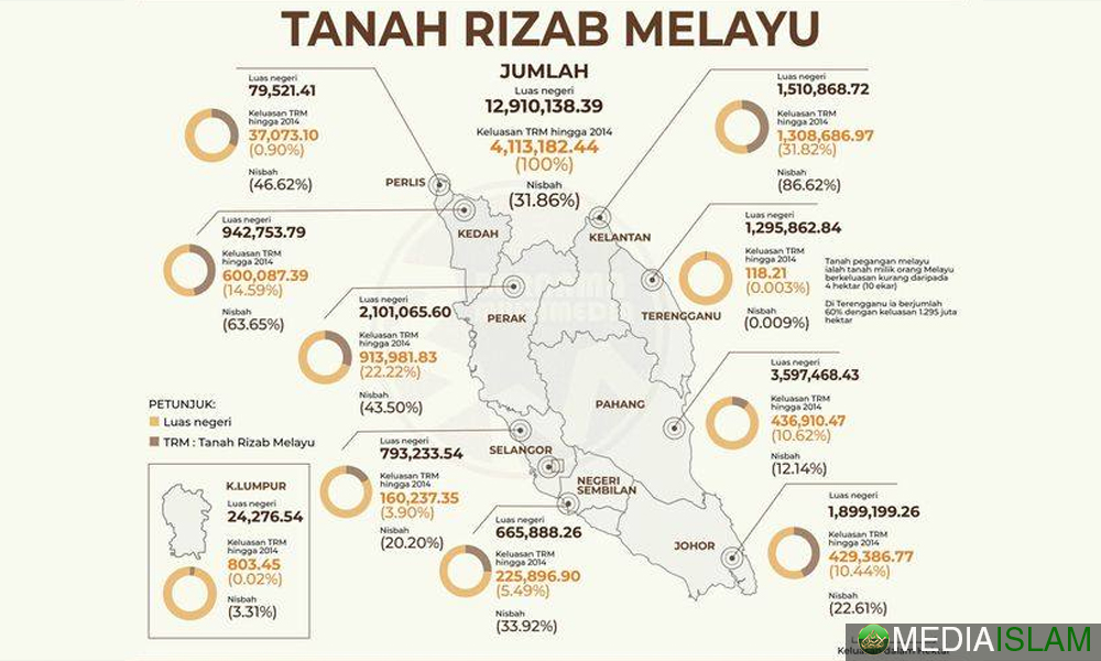Punca Kehilangan Tanah Rezab Malayuw Dan Tanah Orang Malayuw